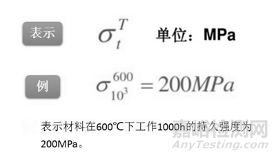 材料高温力学行为