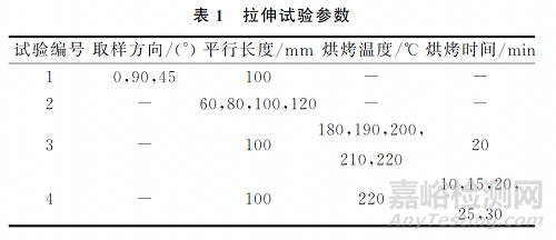 拉伸试验参数对镀锡板屈服强度测试结果的影响