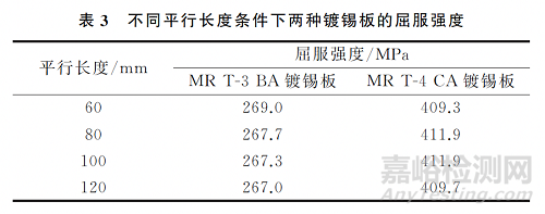 拉伸试验参数对镀锡板屈服强度测试结果的影响