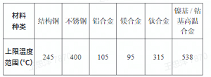 GJB 480A-1995在军工产品研制生产中的应用