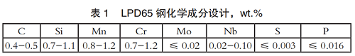 抗拉强度＞1450MPa！100万次无限寿命！新型含Nb弹簧钢