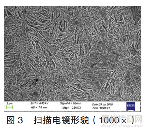 抗拉强度＞1450MPa！100万次无限寿命！新型含Nb弹簧钢