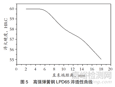 抗拉强度＞1450MPa！100万次无限寿命！新型含Nb弹簧钢