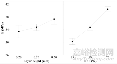 添加剂制造;  熔丝制造；拉伸试验；热塑性弹性体