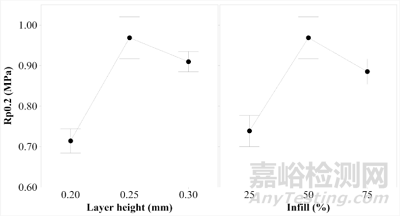 添加剂制造;  熔丝制造；拉伸试验；热塑性弹性体