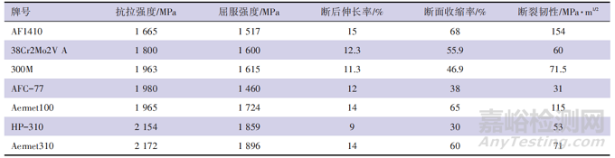 超高强度钢表面涂（镀）层防护处理的研究进展