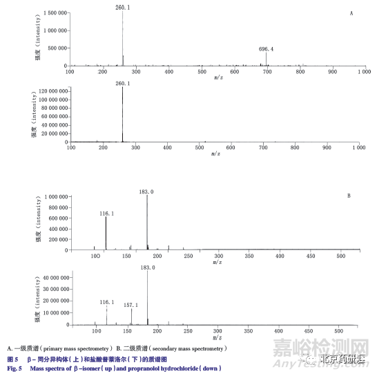 有关物质检测方法的建立及及其同分异构体的研究