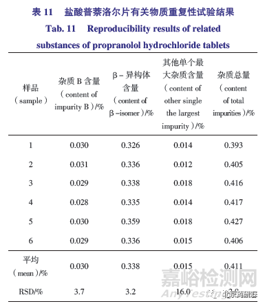 有关物质检测方法的建立及及其同分异构体的研究