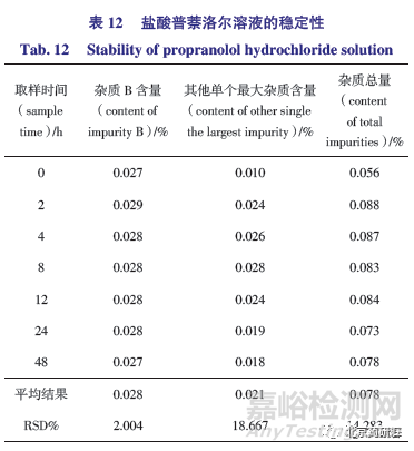 有关物质检测方法的建立及及其同分异构体的研究