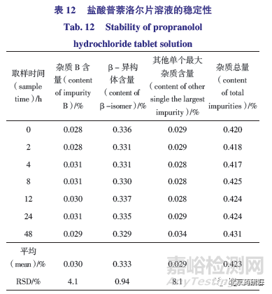 有关物质检测方法的建立及及其同分异构体的研究