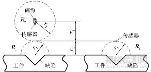一文全面了解大提离漏磁无损检测方法