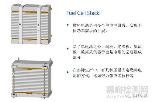 氢燃料电池电堆的生产组装工艺详解