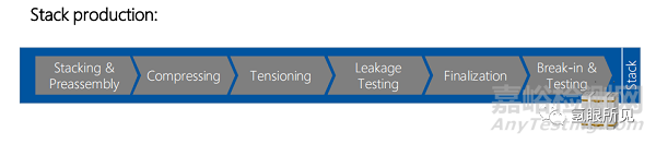 氢燃料电池电堆的生产组装工艺详解