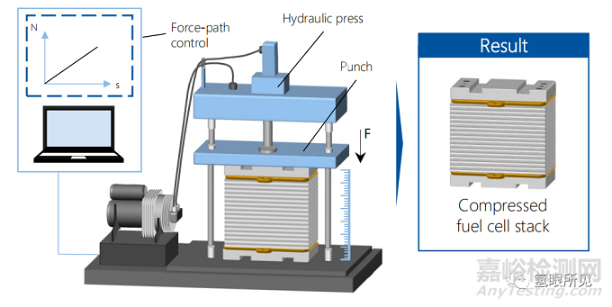 氢燃料电池电堆的生产组装工艺详解