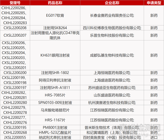 【药研日报0509】康柏西普眼用注射液获批治疗RVO | 创响OX40拮抗剂获FDA临床许可... 