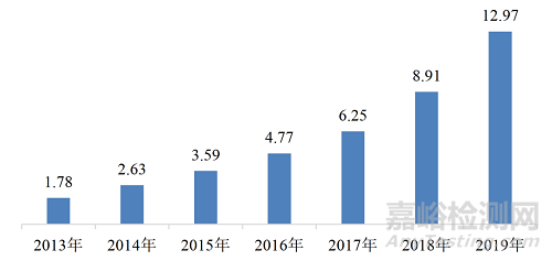 呼吸道病原体诊断行业发展概况