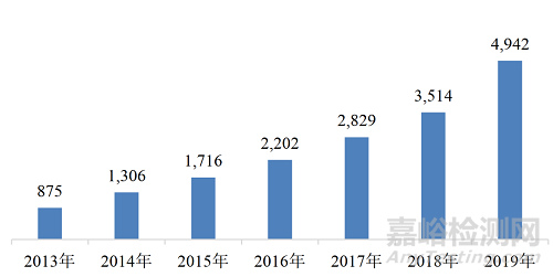 呼吸道病原体诊断行业发展概况