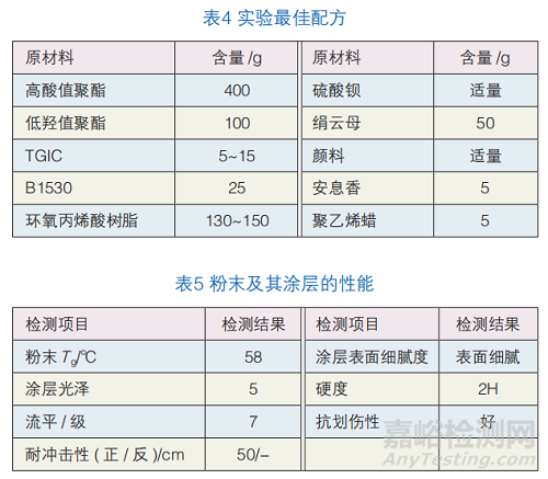 如何改进丙烯酸消光粉末涂料的抗划伤差