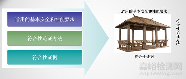 欧盟MDR新法规下：通用安全和性能要求