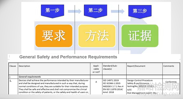 欧盟MDR新法规下：通用安全和性能要求