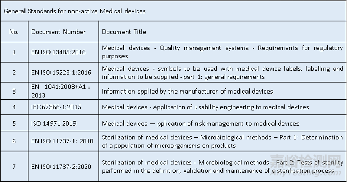 欧盟MDR新法规下：通用安全和性能要求