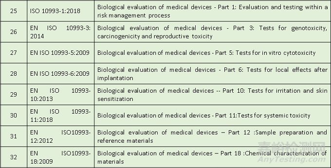 欧盟MDR新法规下：通用安全和性能要求