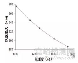 3分钟让你看懂塑料零件薄壁化技术