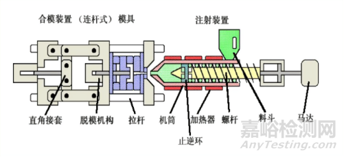 3分钟让你看懂塑料零件薄壁化技术