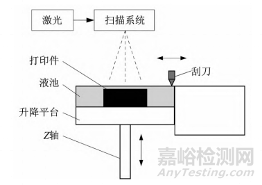 陶瓷增材制造技术研究进展