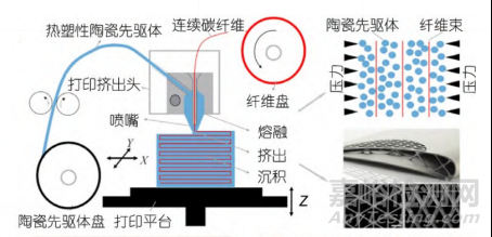 陶瓷增材制造技术研究进展