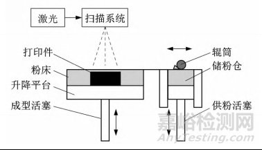 陶瓷增材制造技术研究进展