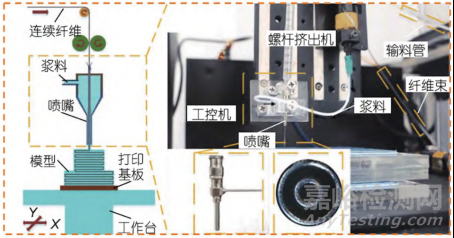 陶瓷增材制造技术研究进展