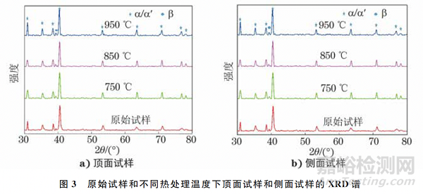 热处理温度对选择性激光熔化TC4钛合金板不同成形面组织和性能的影响