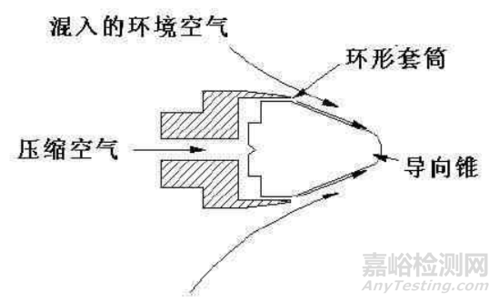 十大噪声控制技术