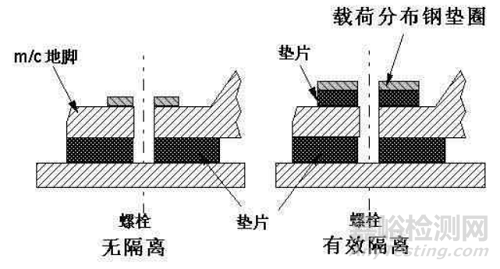 十大噪声控制技术