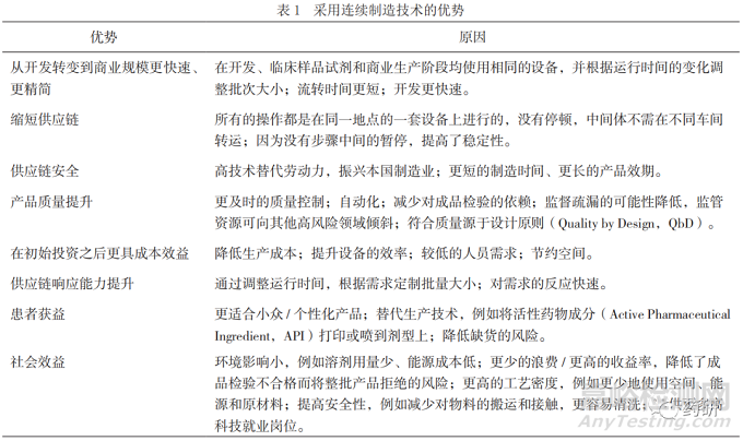 药品连续制造全球监管发展现状与思考