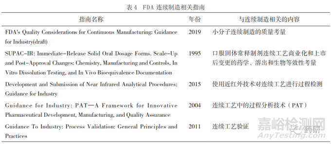 药品连续制造全球监管发展现状与思考