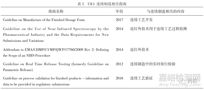 药品连续制造全球监管发展现状与思考