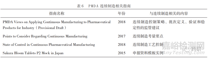 药品连续制造全球监管发展现状与思考