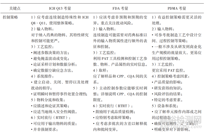 药品连续制造全球监管发展现状与思考