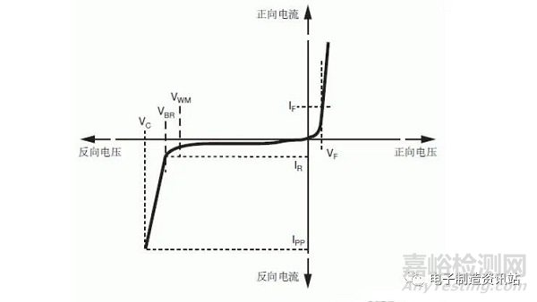 击穿电压的主要影响因素有哪些