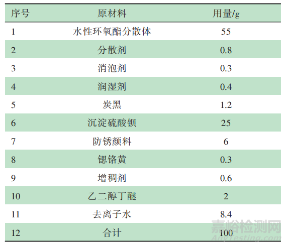 基于可再生脂肪酸的水性环氧酯树脂的制备及应用