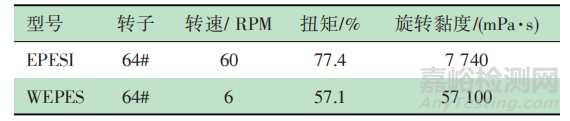 基于可再生脂肪酸的水性环氧酯树脂的制备及应用