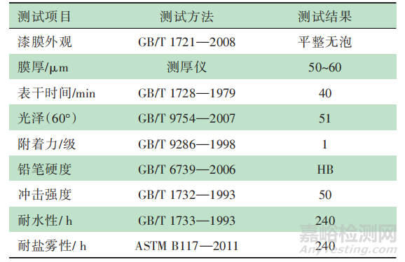 基于可再生脂肪酸的水性环氧酯树脂的制备及应用