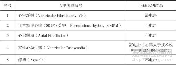 自动体外除颤器(AED)校准的几点建议