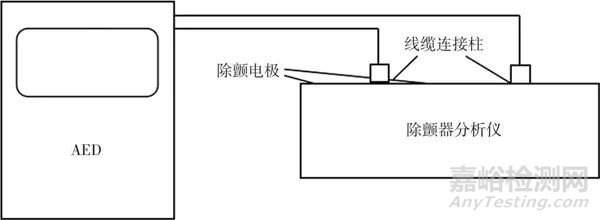 自动体外除颤器(AED)校准的几点建议