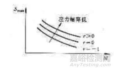 疲劳断裂失效分析知识汇总