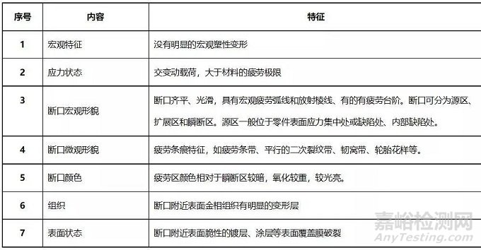 疲劳断裂失效分析知识汇总