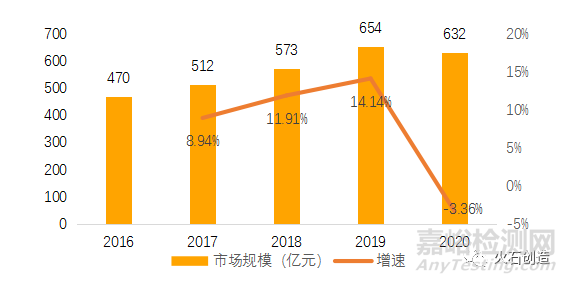 糖尿病用药新药研发管线与市场分析