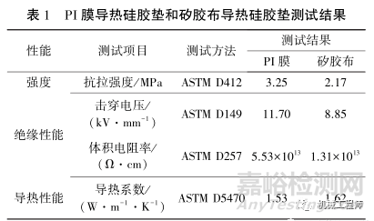 导热硅胶垫选型和性能探究